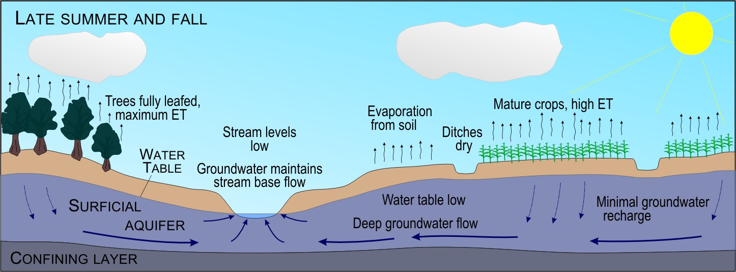 The physical and geologic setting for the Maryland Coastal Bays